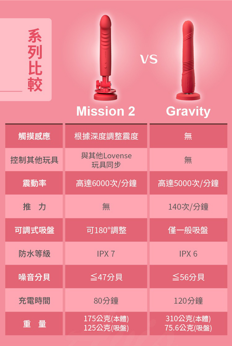 LOVENSE Mission 2 智能手機遙控 觸覺感應按摩棒