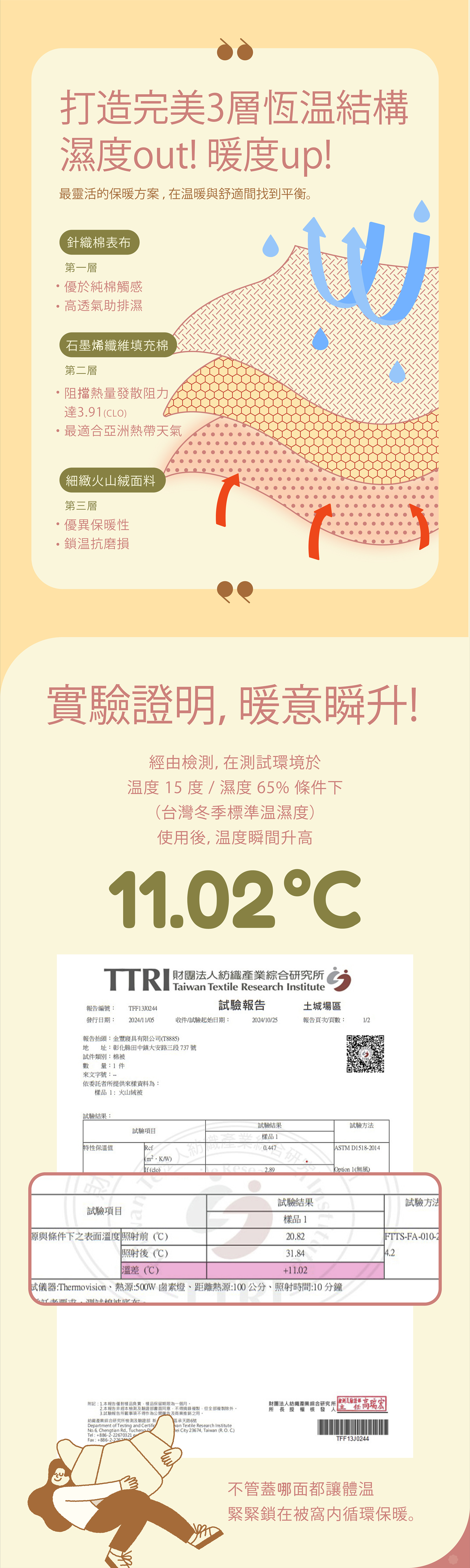 快速升溫厚棉被