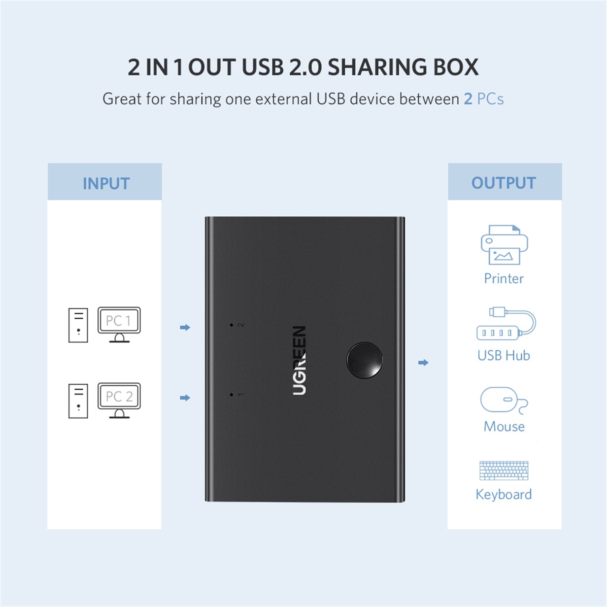 Ugreen 2合1 USB 2.0分配器_30345