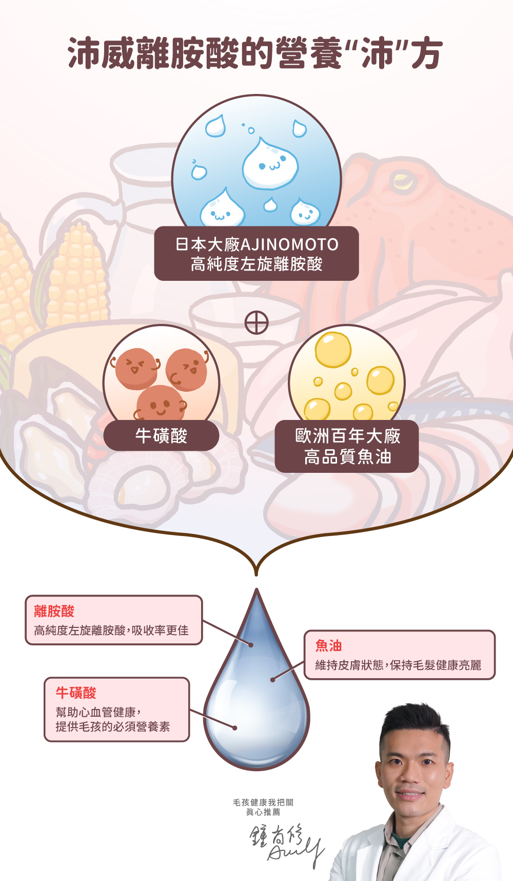 雙11優惠組 益生菌離胺酸潔牙膏$1111