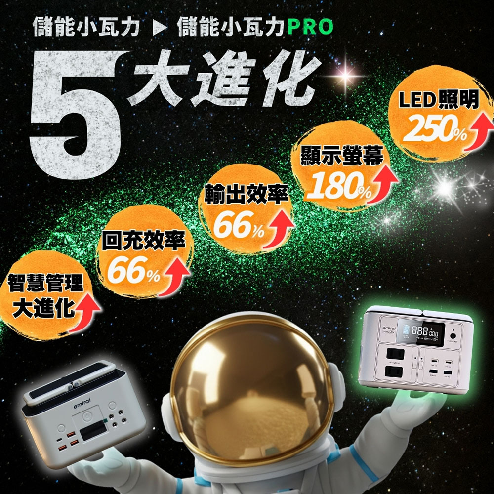 日本MIRENEX emirai 儲能小瓦力 PRO