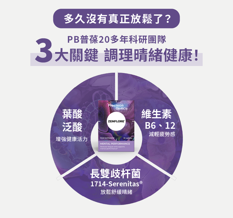 珍弗樂舒眠益生菌(30顆/瓶),北歐進口益生菌配方,改善緊繃內耗、放鬆好入眠。添加維他命B群與專利菌株1714®,經臨床驗證有助身心放鬆與穩定情緒。