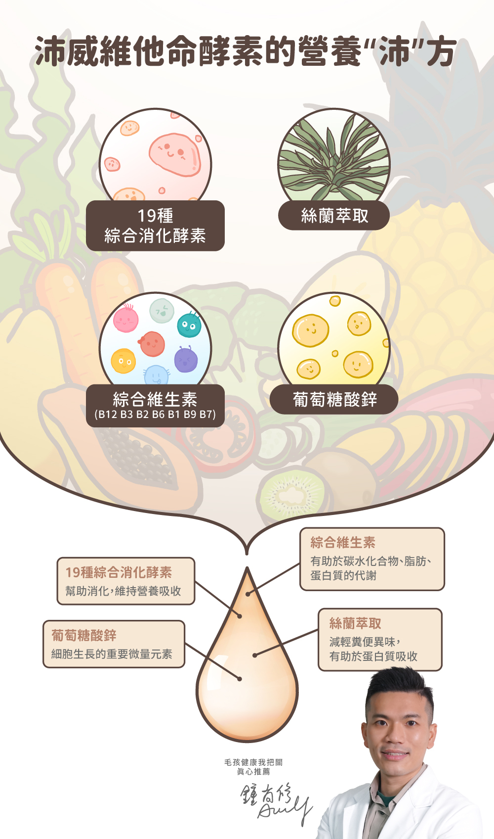 狗狗口腔清新腸胃保健雙11優惠$1111