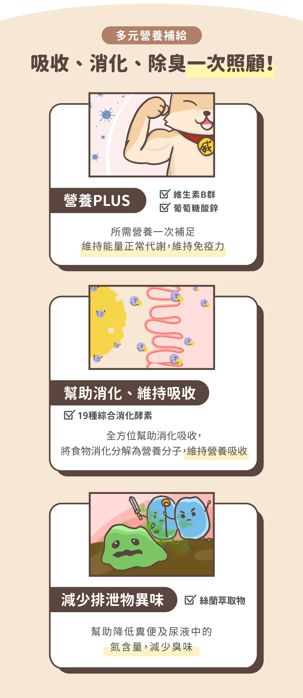 狗狗口腔清新腸胃保健雙11優惠$1111