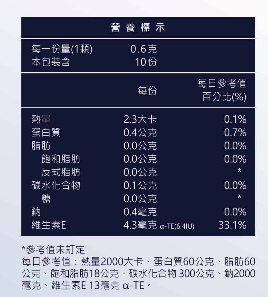 熟眠羊-快充眠 體驗組(10顆)營養標示圖