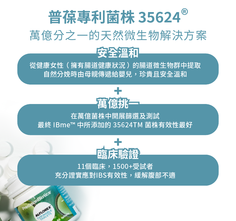 北歐原裝進口「愛弗樂 IBS 益生菌咀嚼片」(30顆/瓶),專為腸胃蠕動不順、體質敏弱族群設計。採用長雙歧桿菌株 35624®,榮獲多國臨床研究支持與國際認證,協助維持菌叢平衡與腸道節奏。素食認證、不含乳糖與麩質,天然安全配方。