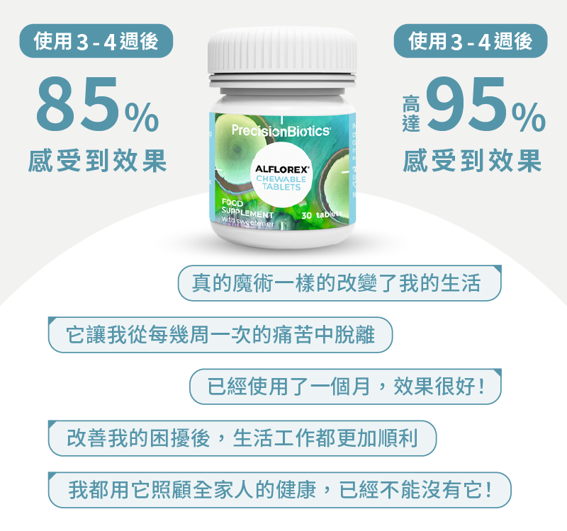 北歐原裝進口「愛弗樂 IBS 益生菌咀嚼片」(30顆/瓶),專為腸胃蠕動不順、體質敏弱族群設計。採用長雙歧桿菌株 35624®,榮獲多國臨床研究支持與國際認證,協助維持菌叢平衡與腸道節奏。素食認證、不含乳糖與麩質,天然安全配方。