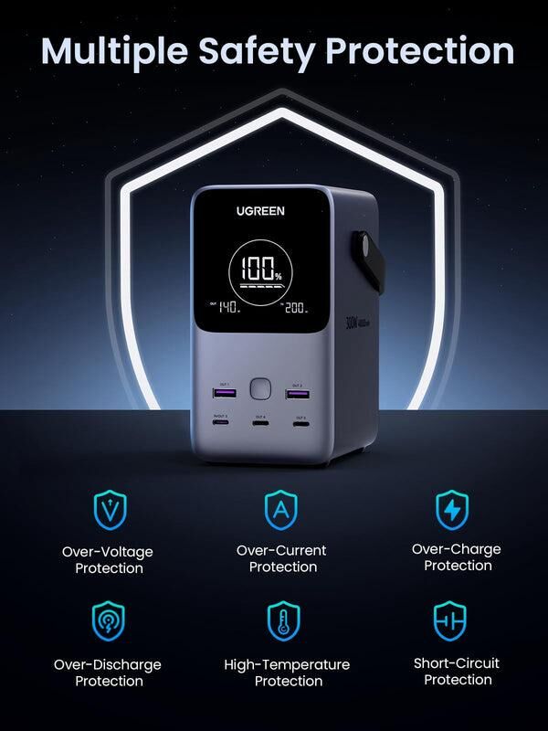 Ugreen 300W 48000mAh 手攜行動電源