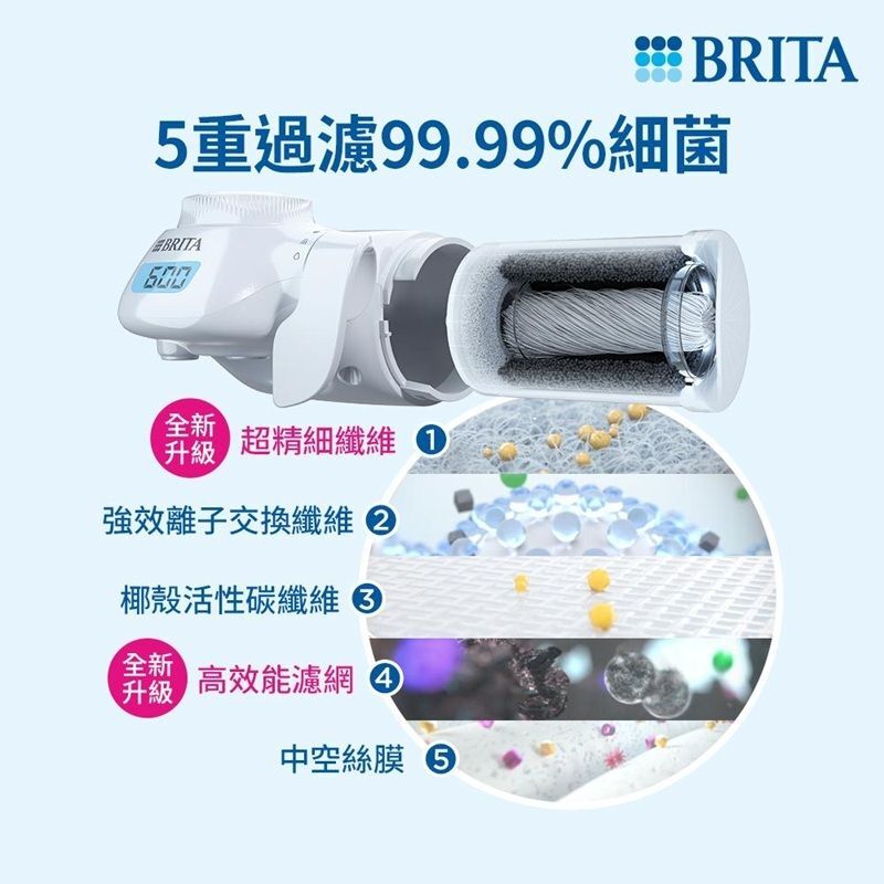 德國品牌BRITA On Tap 5重濾菌龍頭式濾水器 (內含1件濾芯) -1052079
