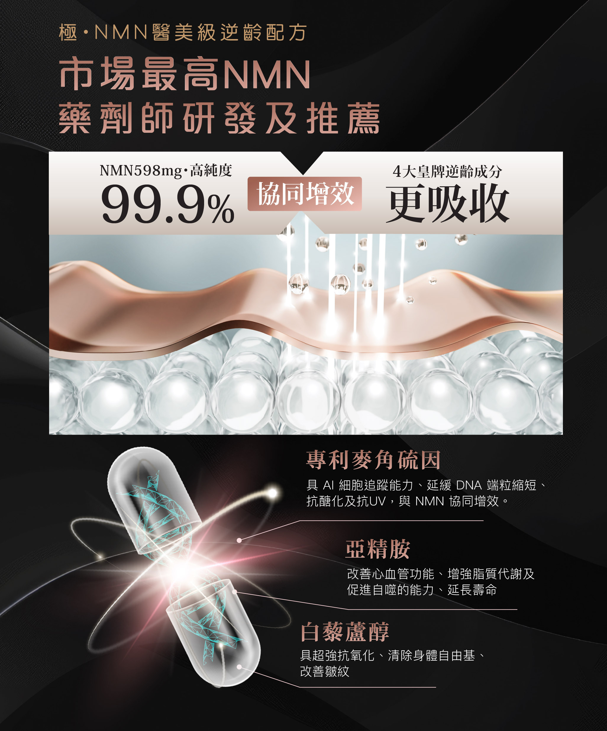 【極．醫美級 NMN 53800+】  逆齡之極，每日一粒 全面啟動細胞逆齡！  全新【極・醫美級 NMN53800+】升級逆齡配方，結合 NMN﹑專利麥角硫因﹑亞精胺﹑白藜蘆醇四重抗老成分，內修復 + 外攻擊，協同作用能提升 1.72 倍加 NAD+水平，針對性激活細胞，增強抗氧化能力、促進細胞自噬、改善心血管健康和增強免疫系統，從內而外回復年輕！    【極・醫美級 NMN53800+】經醫護學會真人實測 - 98% 認同有效激活 DNA 修復能力*，28 日機能再生，逆齡抗老，效果更全面、全方位、更全效。    每粒含 598mg NMN，NMN 1 粒含量比一般高 2-3 粒，只需要每日 1 粒，輕鬆攝取足 1 日份量，輕鬆逆齡！
