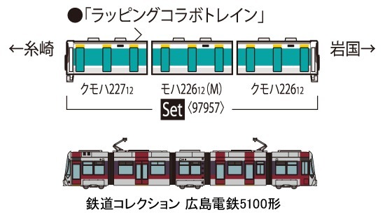 TOMIX 97957 特別企劃品近郊電車JR 227系・廣島電鐵5100形(共同企劃