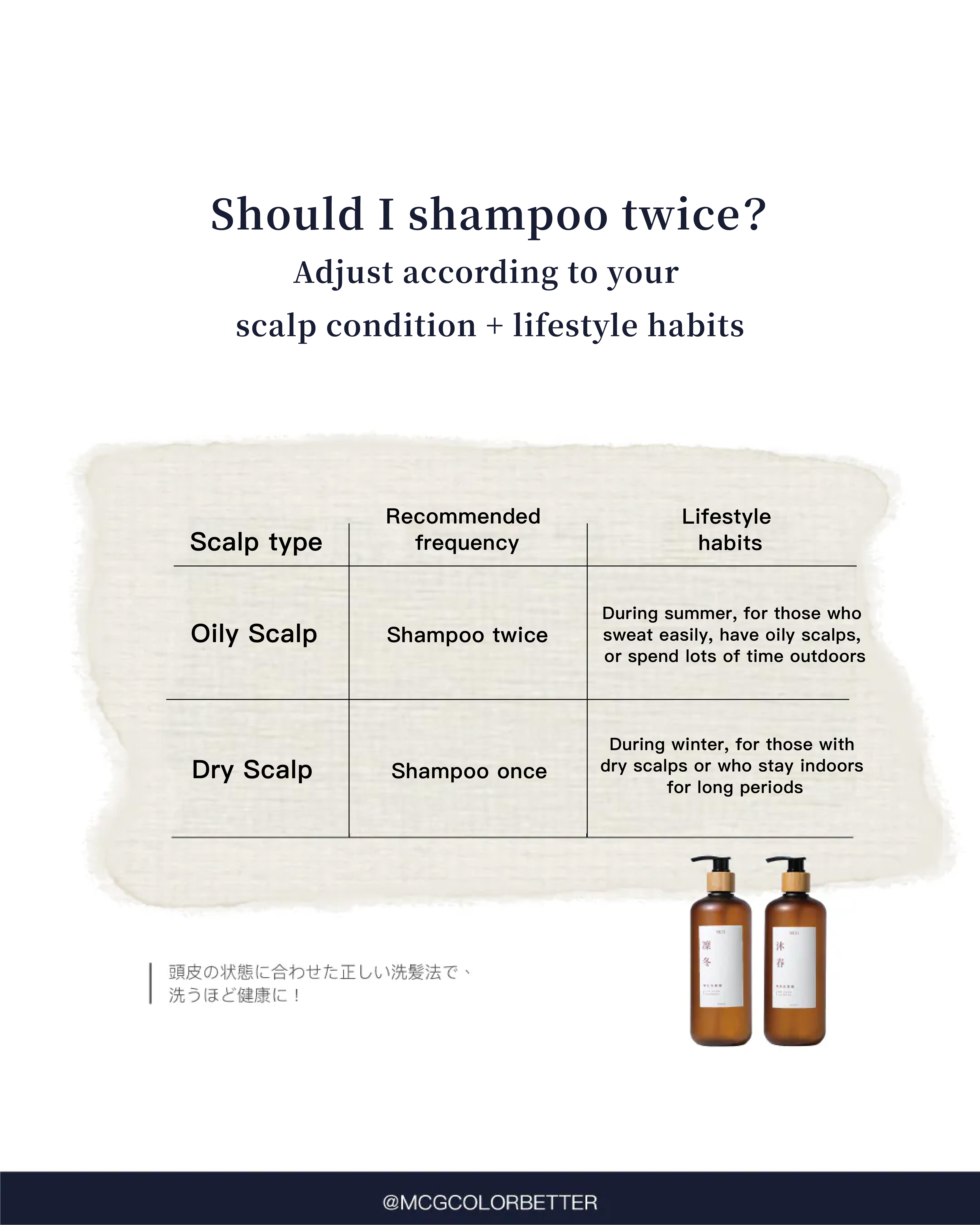 Should I really wash my hair twice? Adjust according to your scalp condition and lifestyle habits.