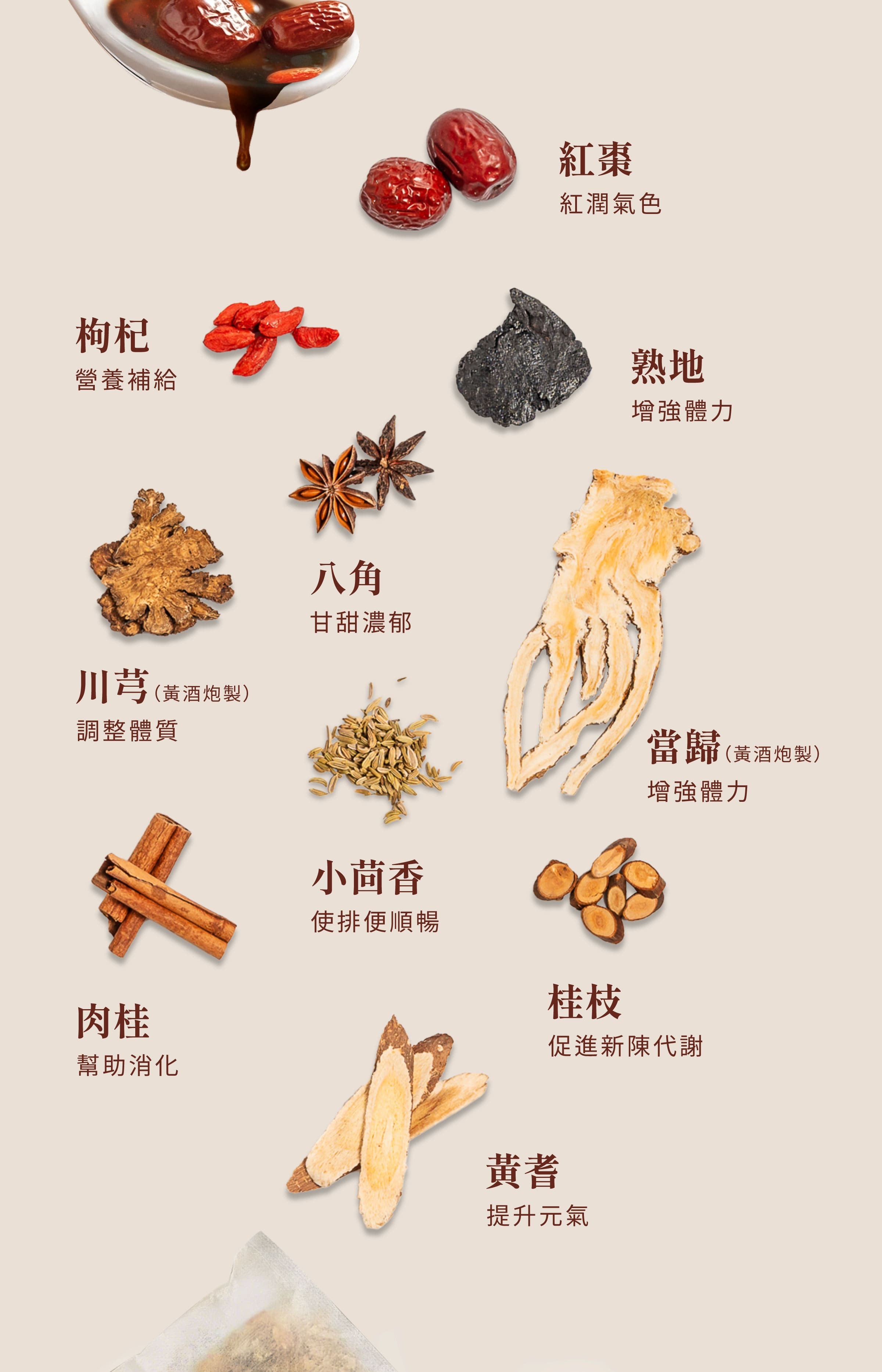 登義蔬食湯藥膳包原料