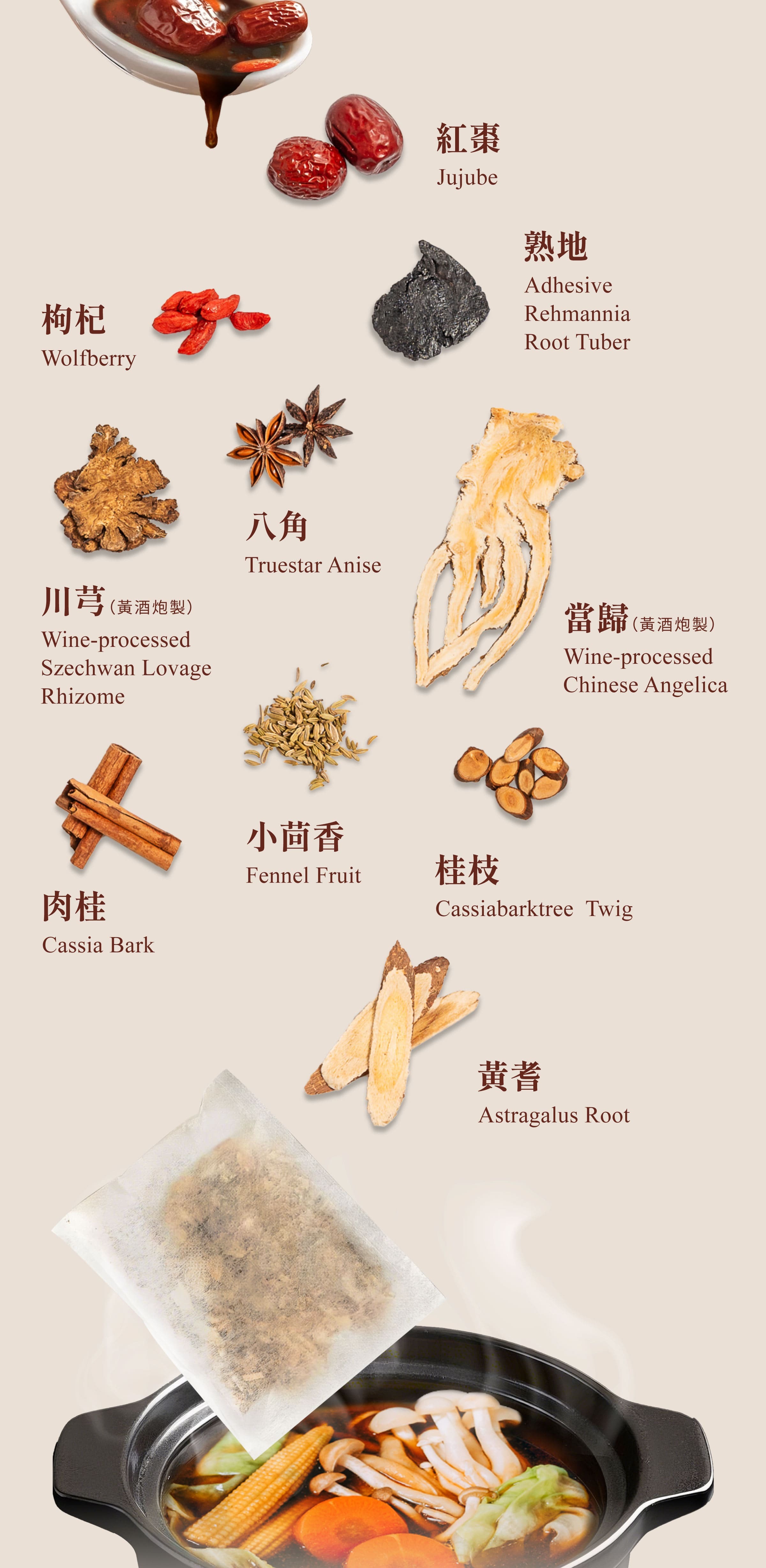 Dengyi Vegetarian Herbal Soup Kit Ingredients