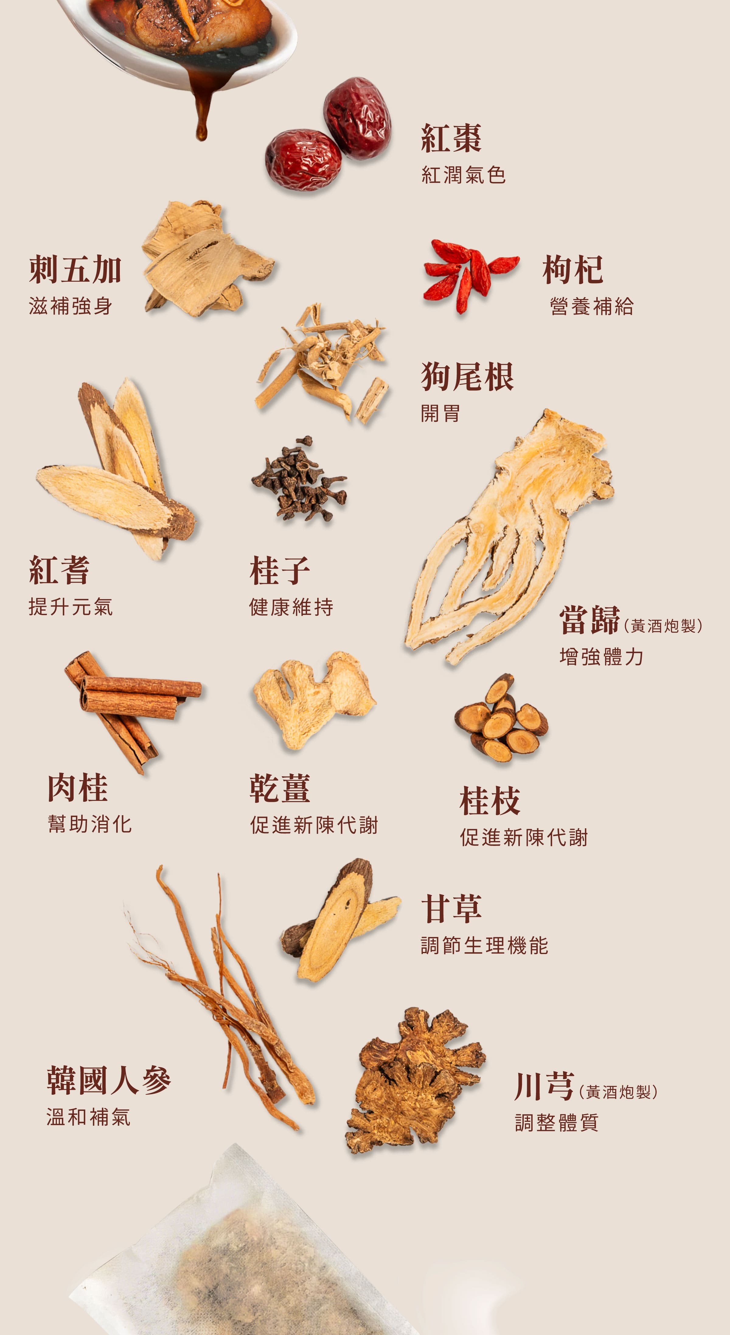 登義活力雞藥膳包原料