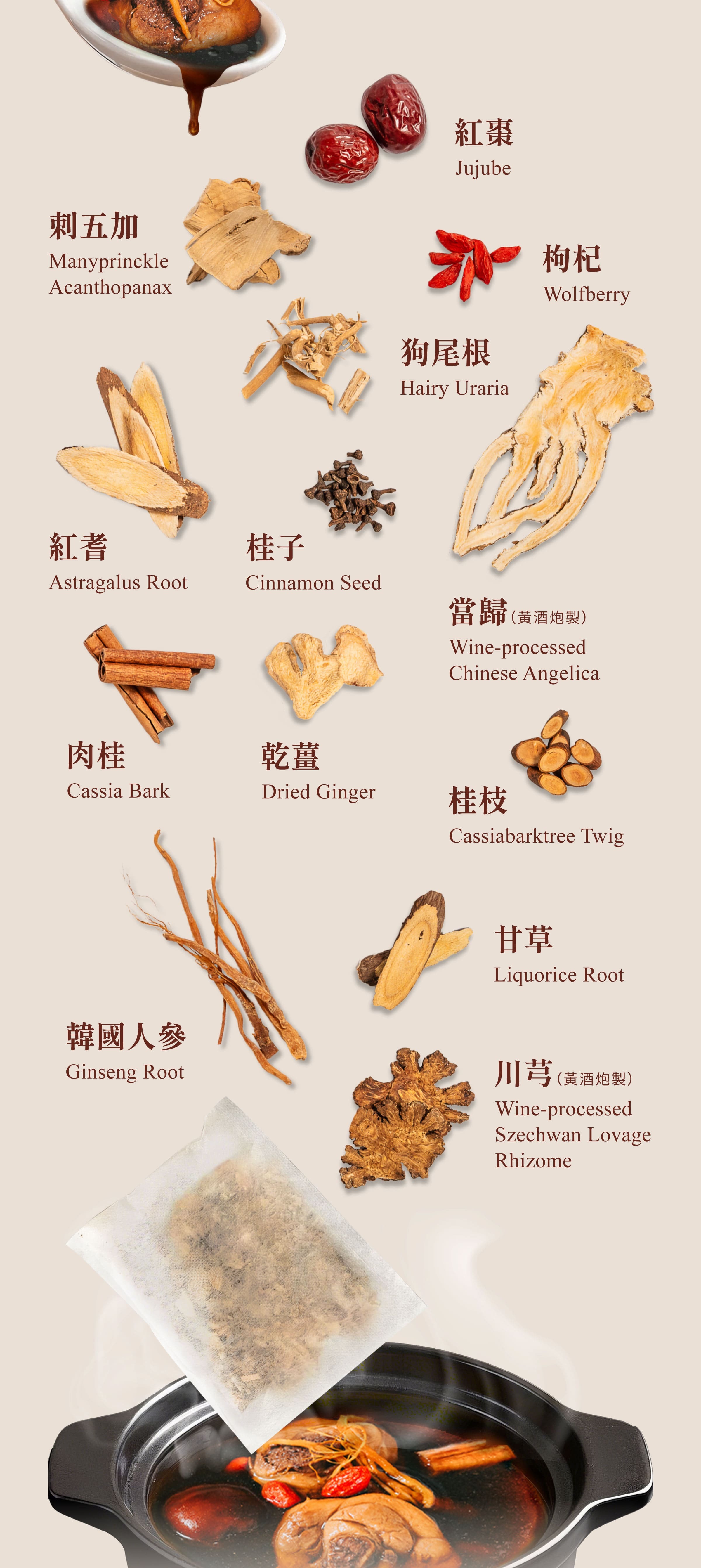 Dengyi Chicken Braising Herbal Soup Kit Ingredients