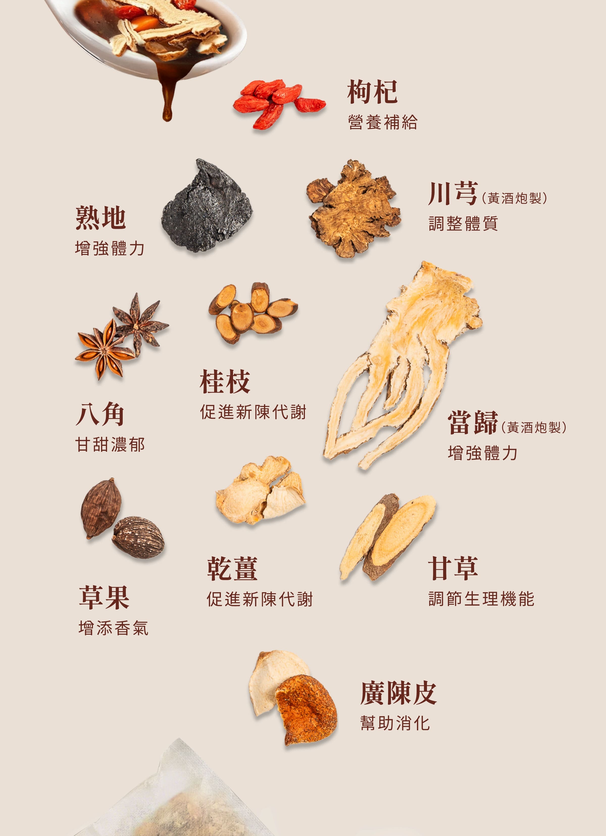 登義大力牛藥膳包原料