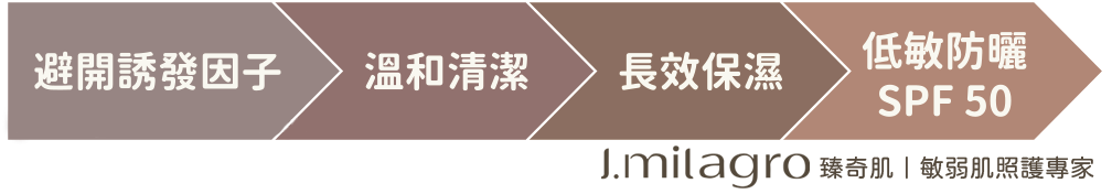 #Jmilagro#臻奇肌#敏弱肌照護專家#臻崴生技#奇肌胜肽#Skin care#奇蹟#發炎