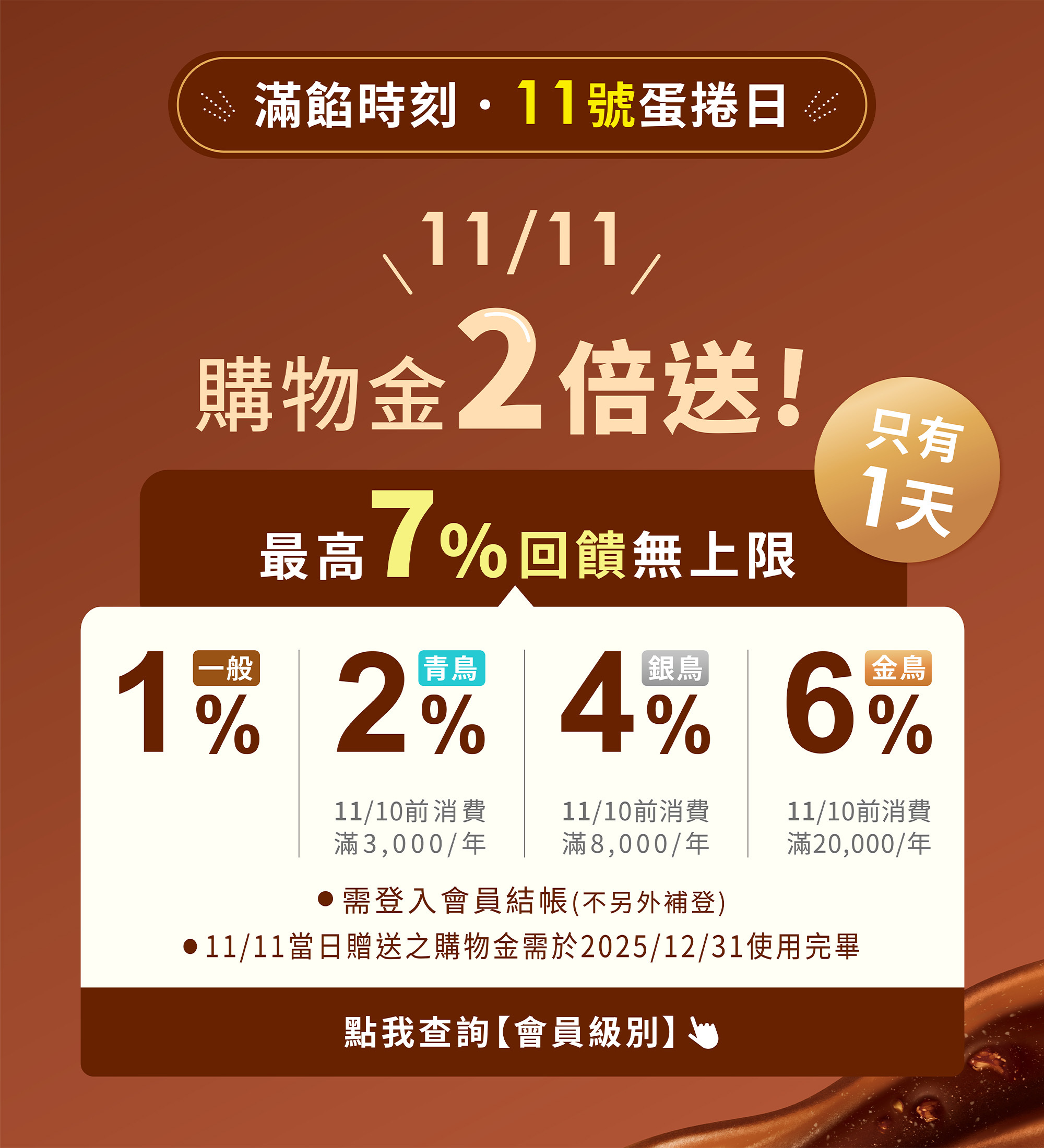 會員日購物金2倍送