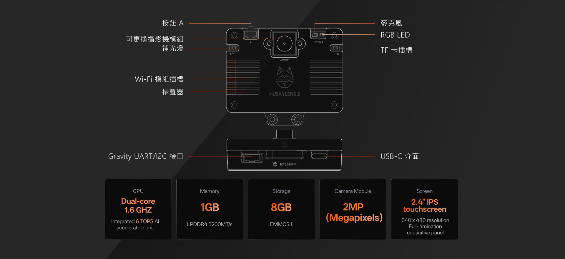 HUSKYLENS 2,介面介紹