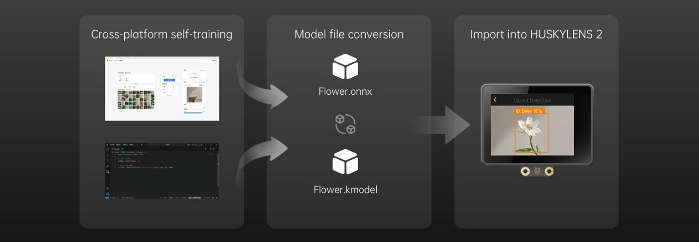 HUSKYLENS 2,YOLO 自訓練模型