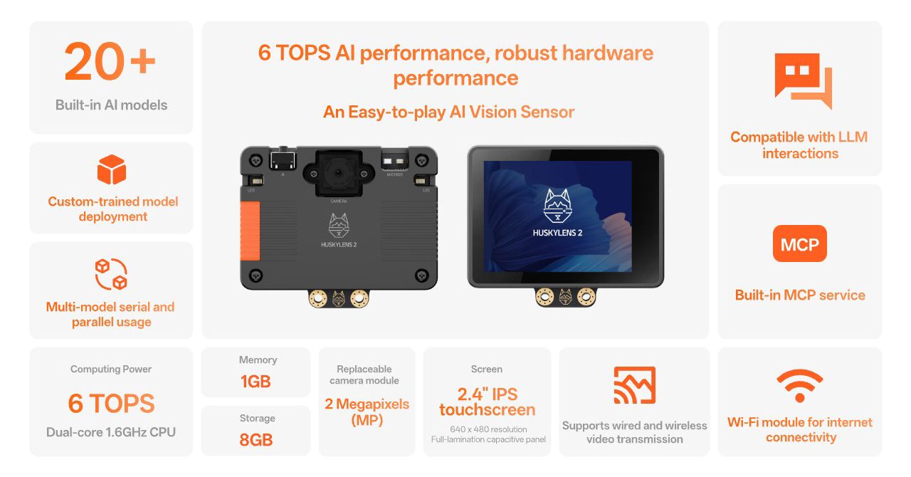 HUSKYLENS 2,功能簡介