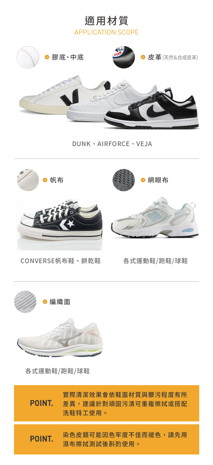 適用材質與注意事項