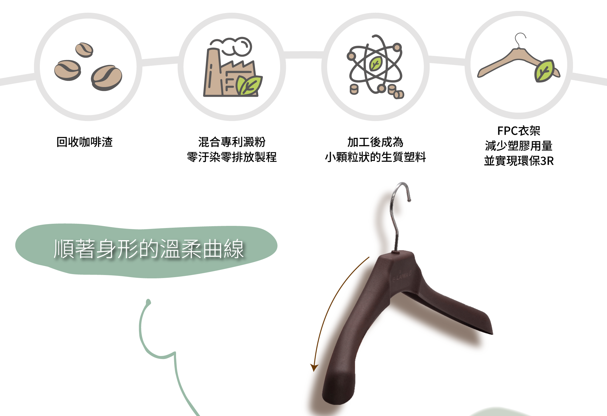 FPC衣架製作流程