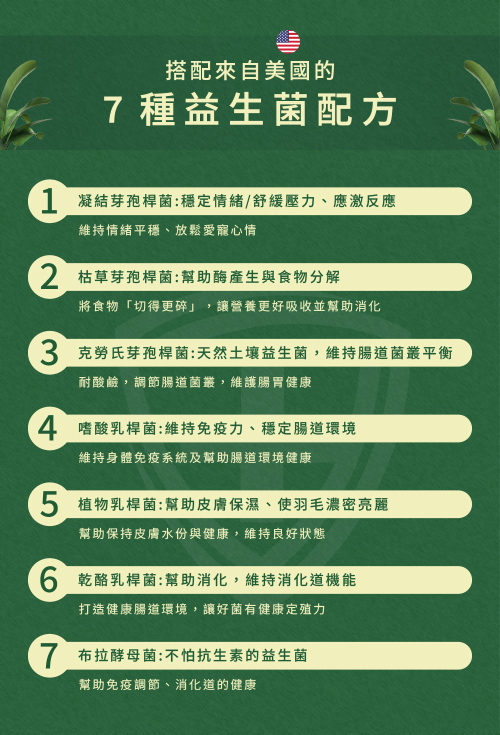 威旺WeWant 鸚鵡益生菌+益生元-超能7菌30g,七大益生菌配方功效