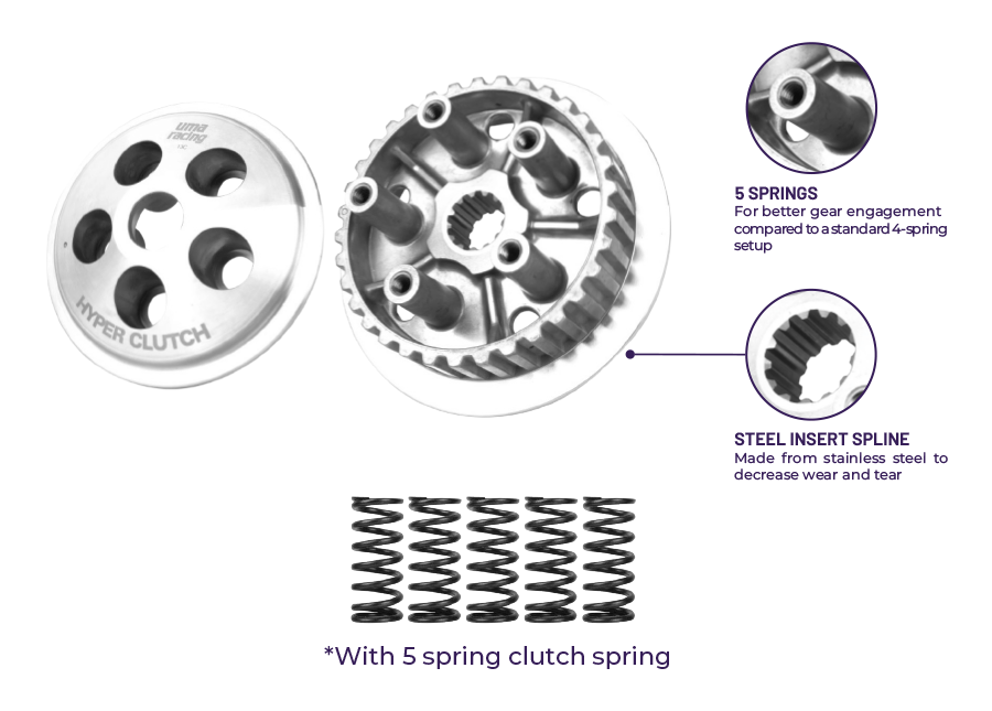 【UMA】R15V3/V4 /MT15 離合器組CNC