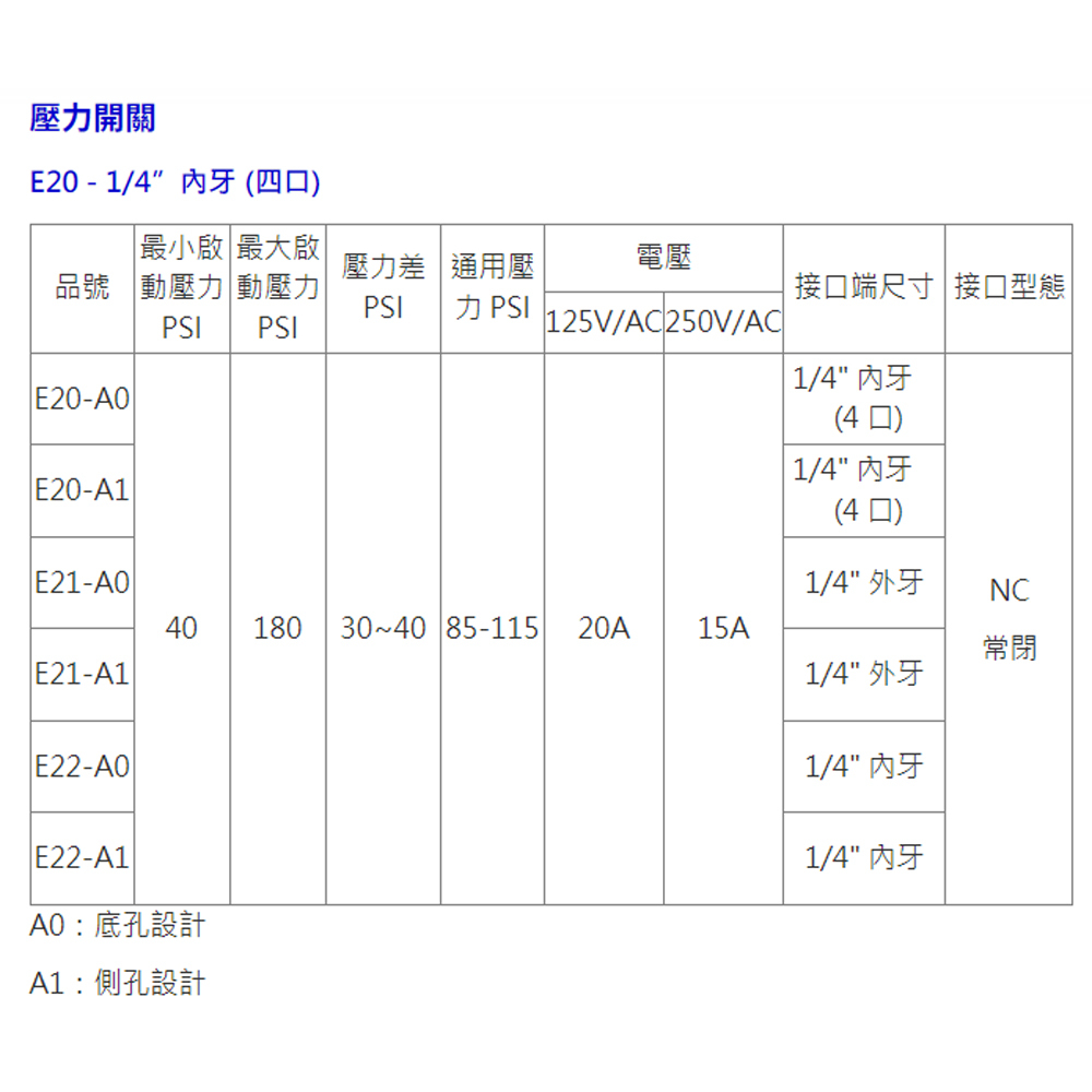 ＊中崙五金【附發票】THB 空壓機電源開關 空壓機開關 壓力開關 2分內牙四孔 E20-A0