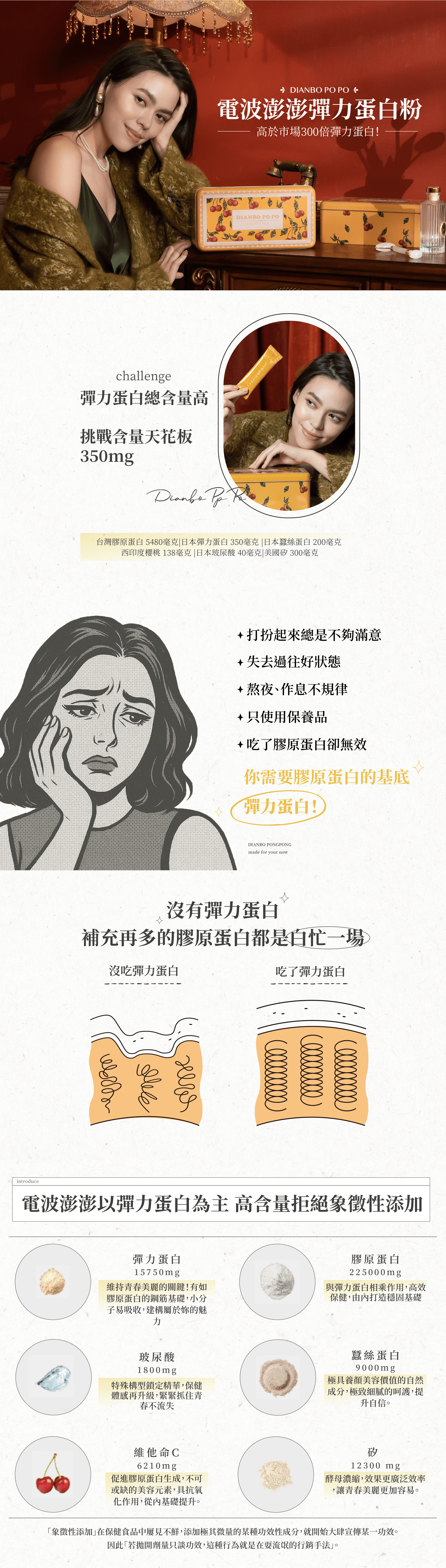 膠原蛋白彈力蛋白蠶絲蛋白玻尿酸矽維生素C功效保健食品西印度櫻桃