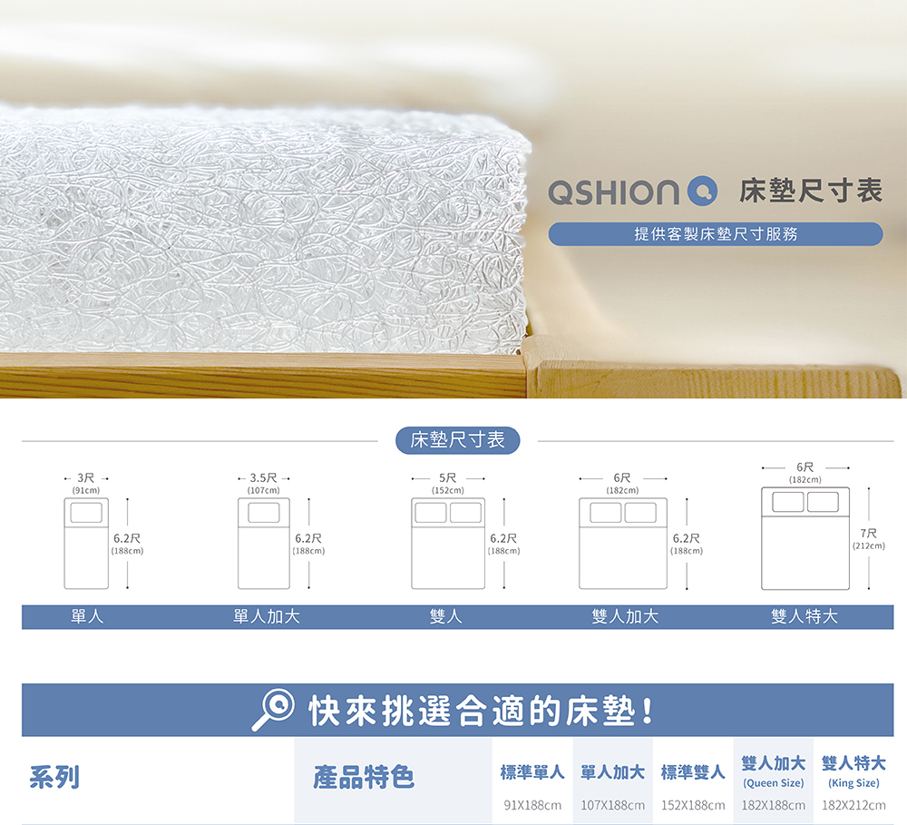 床墊尺寸建議