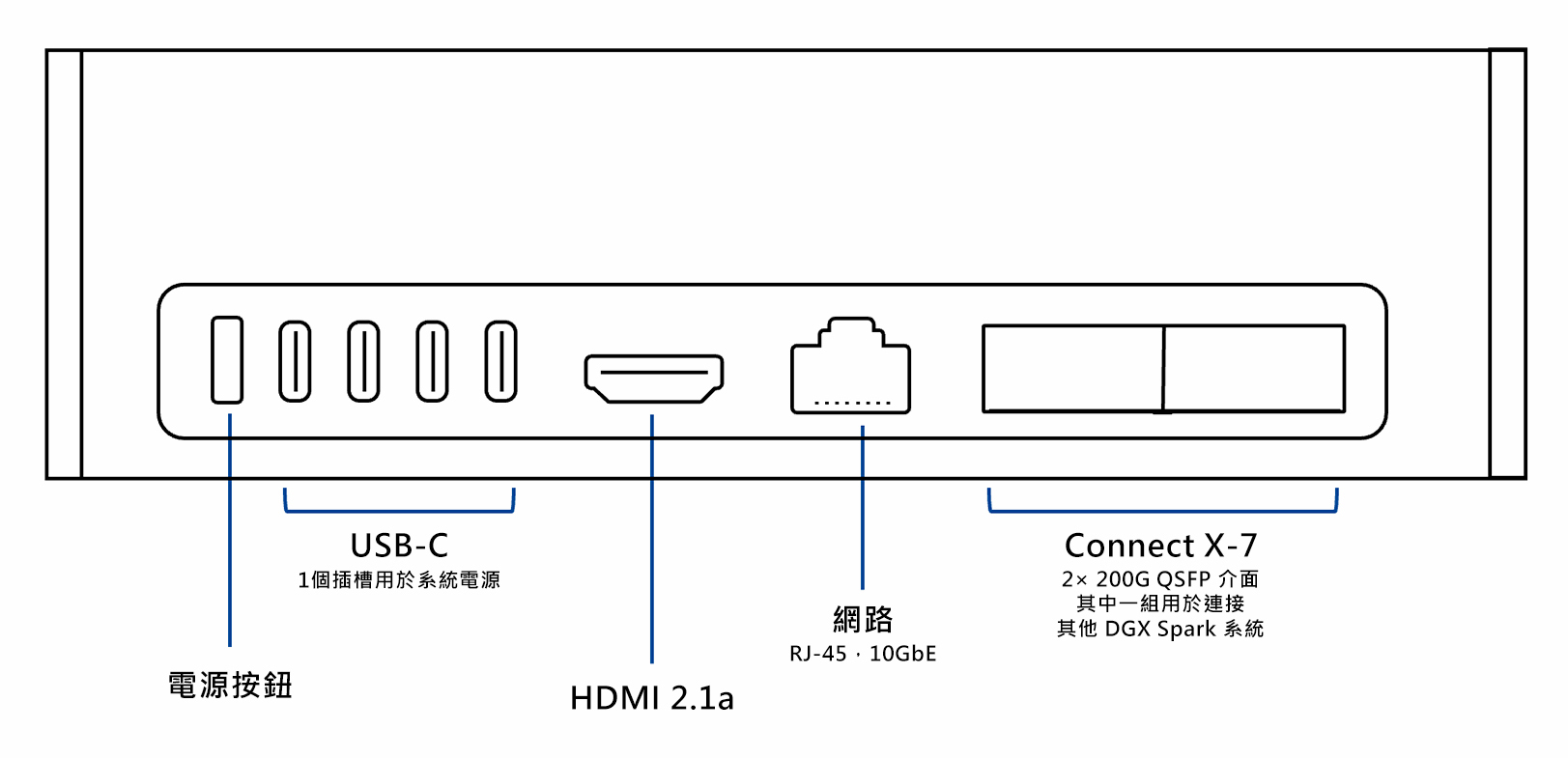 NVIDIA DGX™ Spark,介面介紹