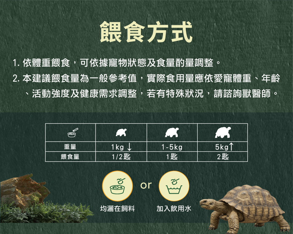 威旺WeWant 龜用益生菌＋益生元-超能7菌30g的餵食方式，可撒入飼料或混入飲水，維持腸道健康