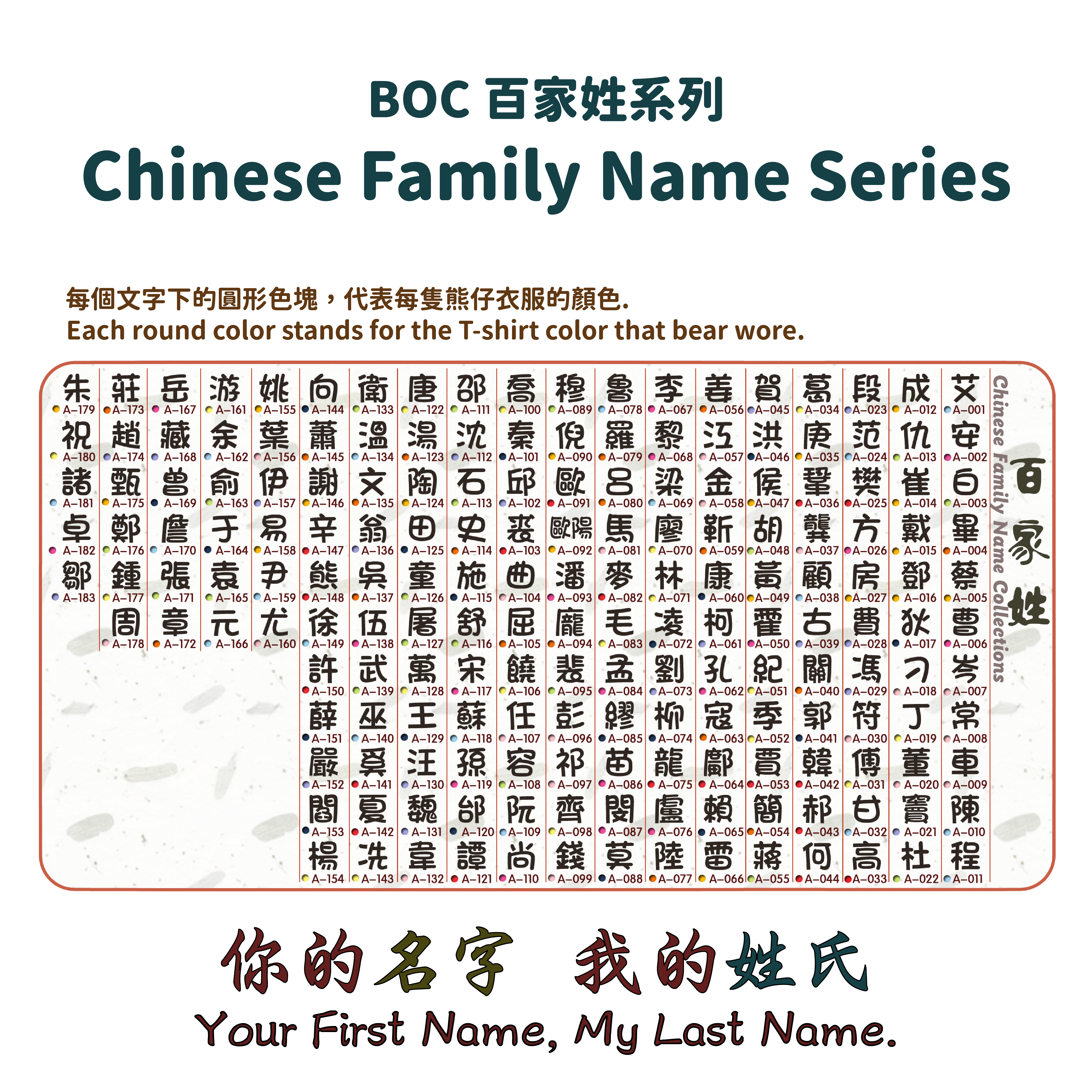 BOC 3.5吋百家姓系列小熊