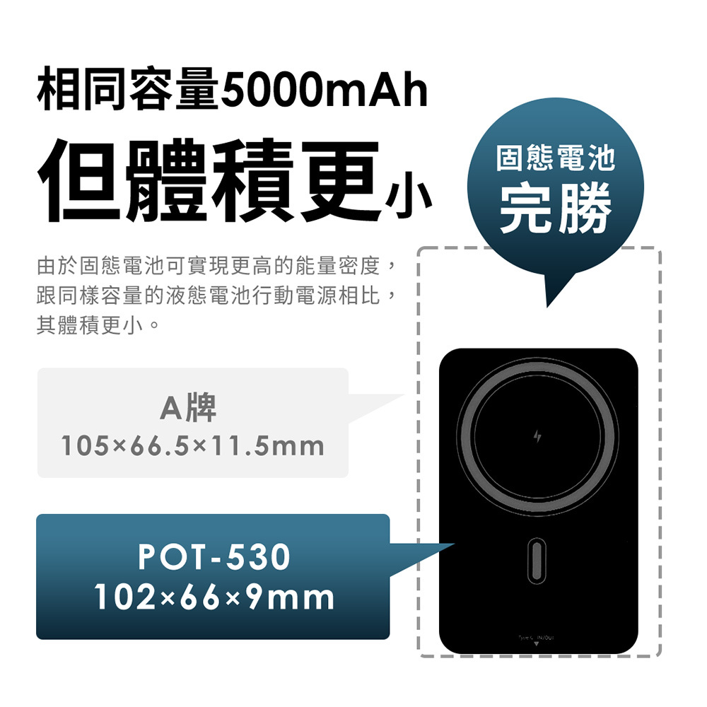 YOMIX,優迷,行動電源,行充,固態行動電源,固態充.半固態,全固態,防爆,行動電源 wh