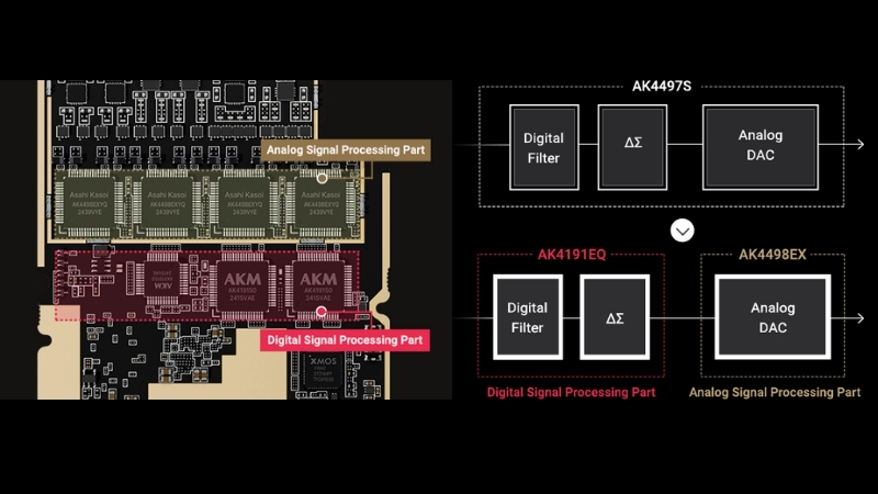 HEXA Audio Circuit Structure