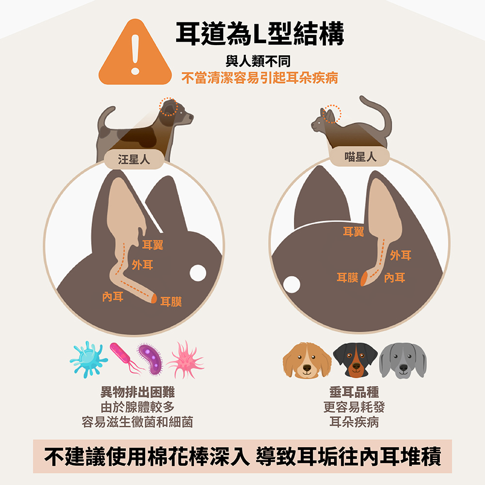 RESPET  Ear Care for dogs & cats 120ml