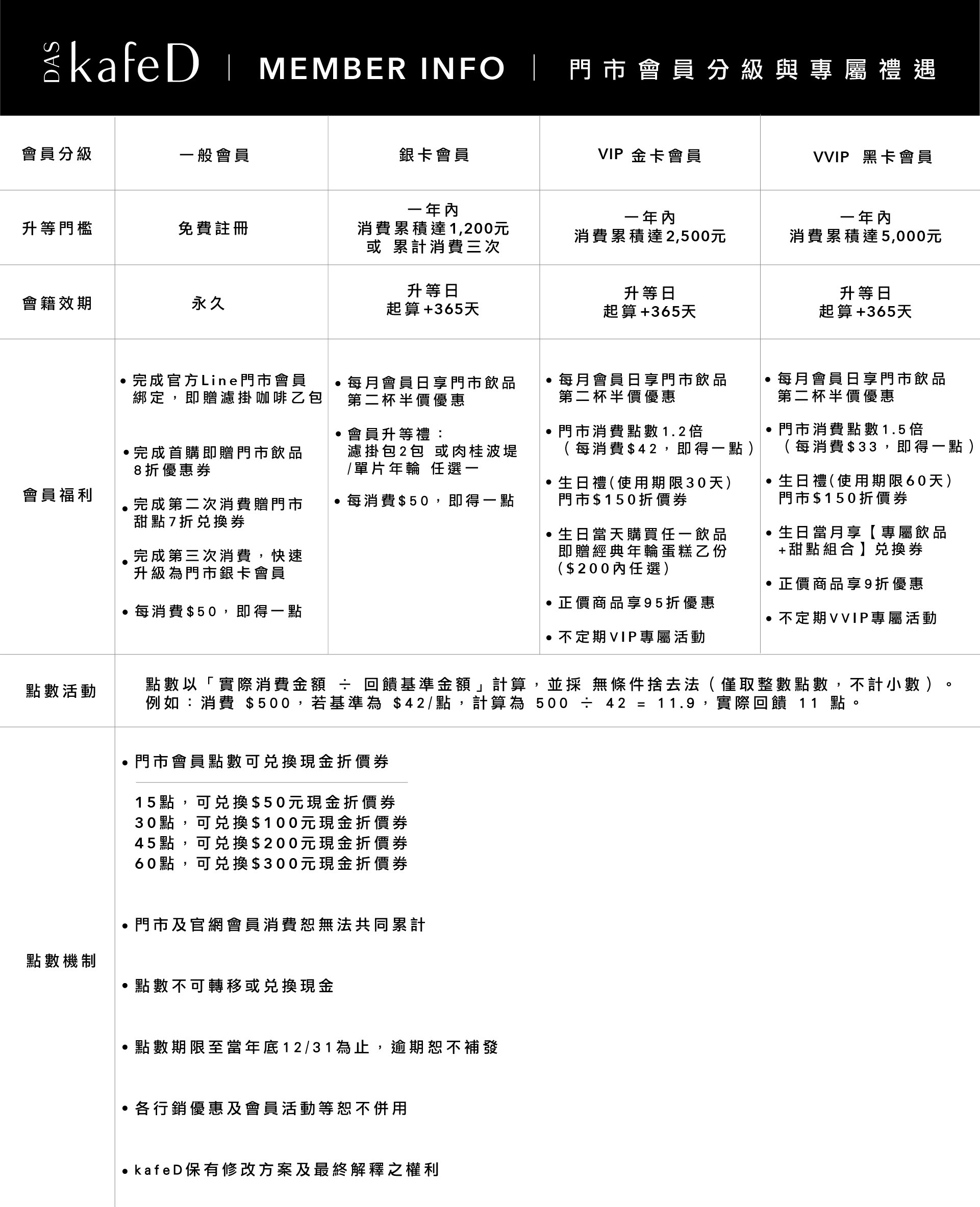 kafeD門市會員權益及優惠