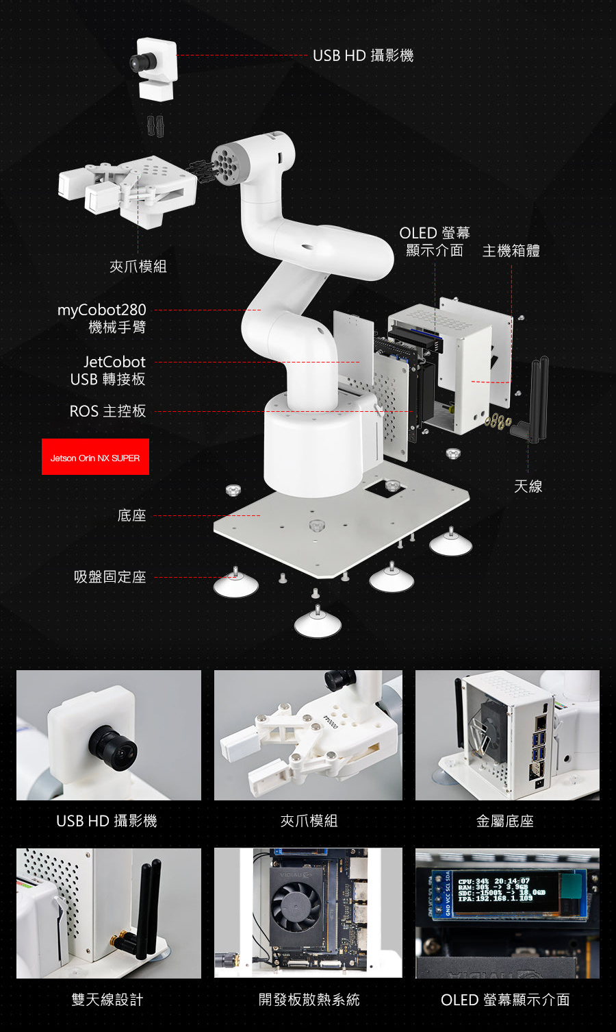 JetCobot 7 軸視覺協作機械手臂 結構與配件說明：攝影機、夾爪、金屬底座、雙天線、OLED 螢幕