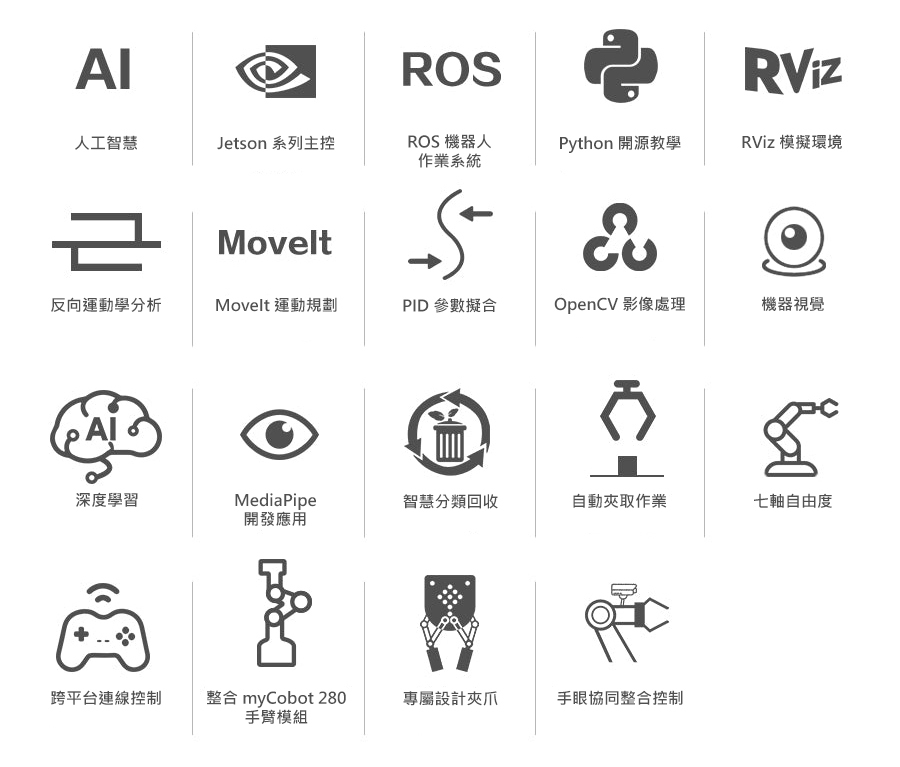 JetCobot 功能總覽：人工智慧、ROS、Python、MoveIt、OpenCV、MediaPipe、自動夾取