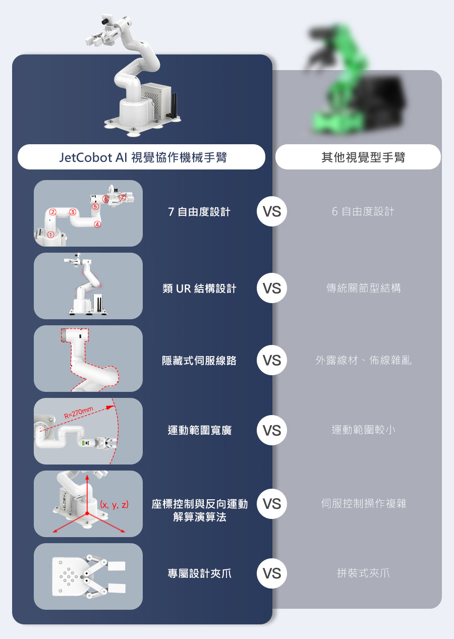 JetCobot AI 視覺協作機械手臂與其他視覺型手臂比較