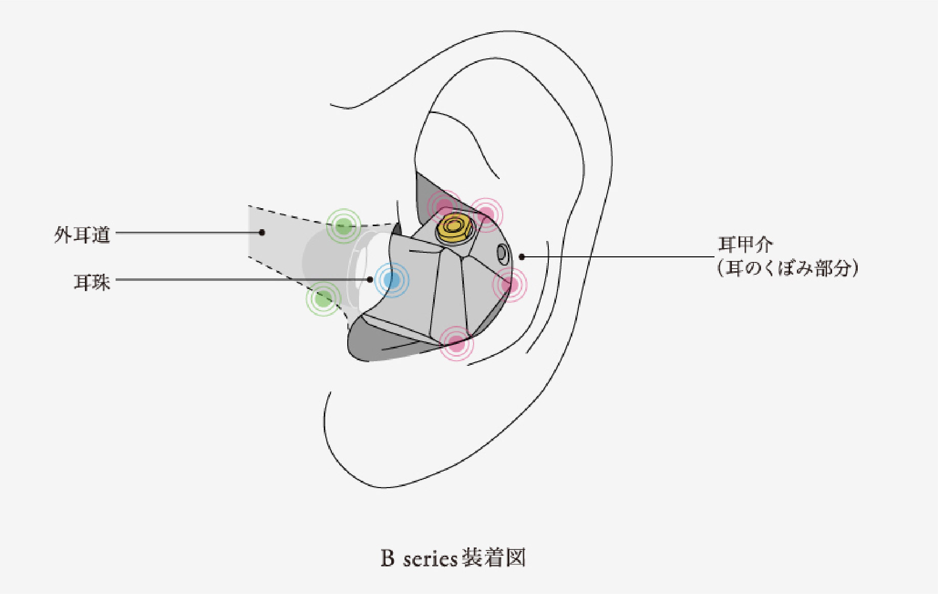 Final Audio VR3000 for Gaming 電競入耳式耳機