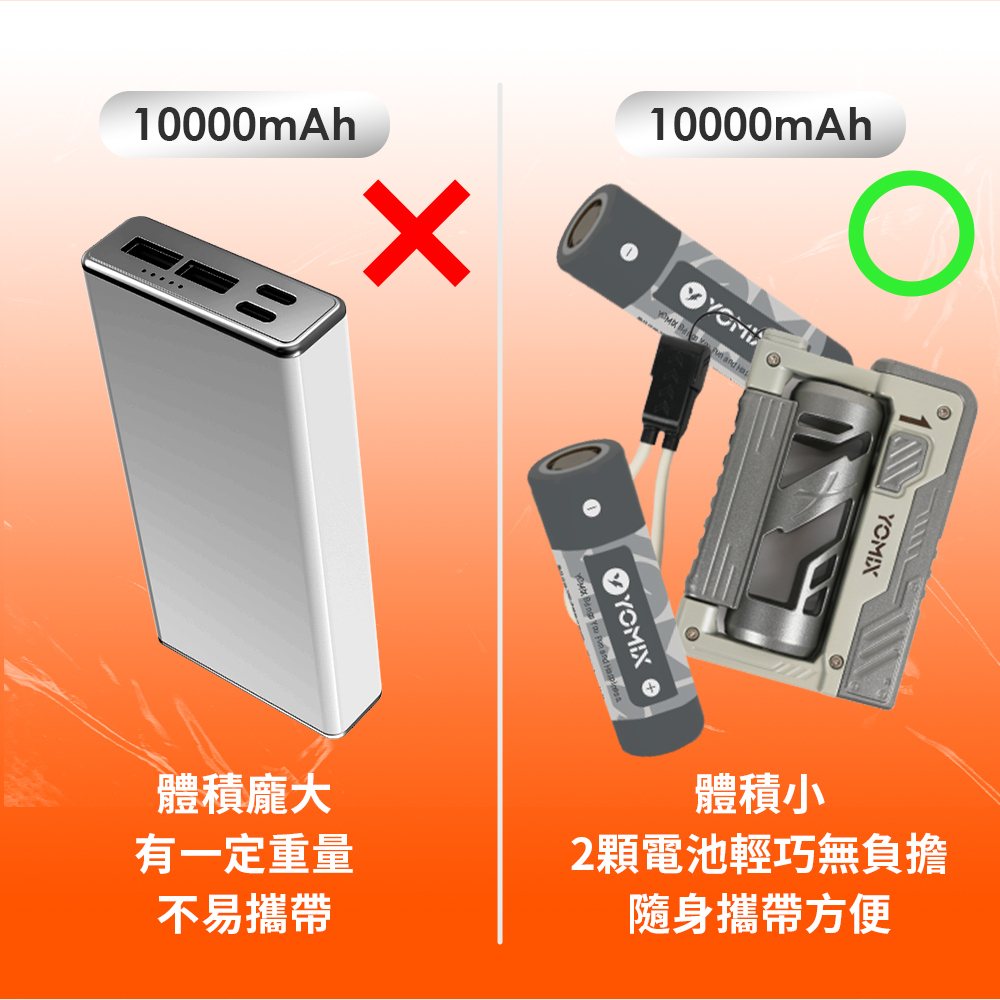 21700電池,5000mAh電池,可充電電池,鋰離子電池,特斯拉等級電池,高容量電池,長續航電池,大電流放電,LED手電筒電池,行動電源電芯,電動工具電池,21700電池推薦,5000mAh 21700電池,特斯拉等級21700電池,高功率21700電池,手電筒用21700電池,5000mAh鋰電池價格