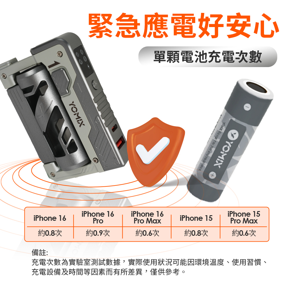 21700電池,5000mAh電池,可充電電池,鋰離子電池,特斯拉等級電池,高容量電池,長續航電池,大電流放電,LED手電筒電池,行動電源電芯,電動工具電池,21700電池推薦,5000mAh 21700電池,特斯拉等級21700電池,高功率21700電池,手電筒用21700電池,5000mAh鋰電池價格