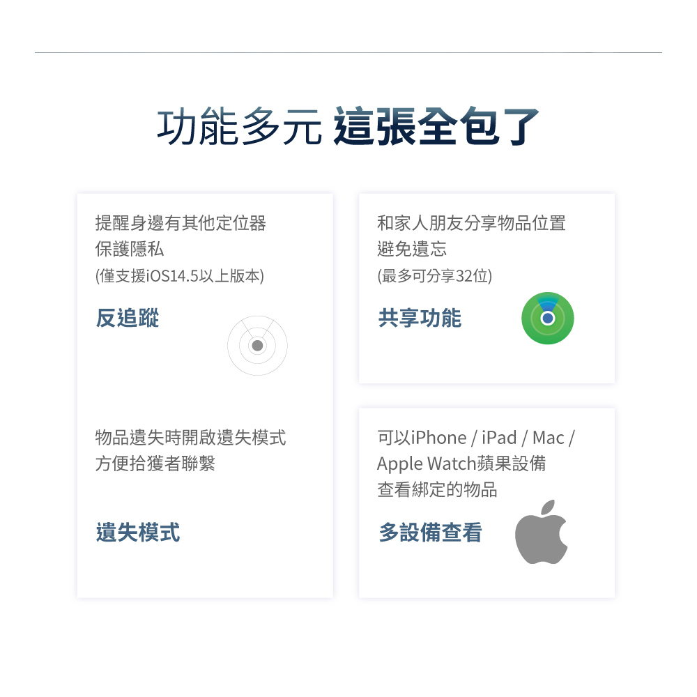 FAMMIX,fammix,菲米斯,Apple,防丟卡,定位器,防丟定位卡,防丟器,定位