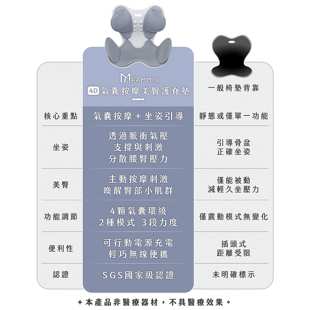 Fammix,菲米斯,座椅,美姿椅,矯正坐墊,久坐,正脊坐墊,按摩椅,按摩坐墊,氣囊按摩,氣囊按摩椅