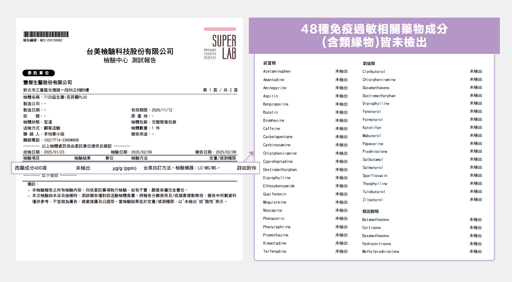 全台第一家通過400項西藥檢測的益生菌