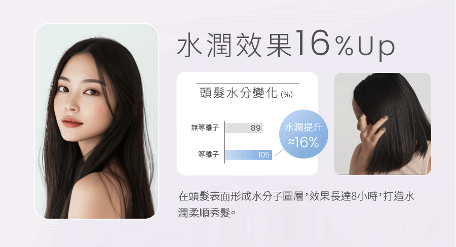 橙色雲,uniorange,吹風機,吹風機推薦,H6,等離子吹風機,負離子吹風機,護髮,控溫,磁吸吹嘴,柔順.抗毛躁,抗靜電,高速吹風機